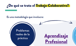 Infografía: Trabajo colaborativo